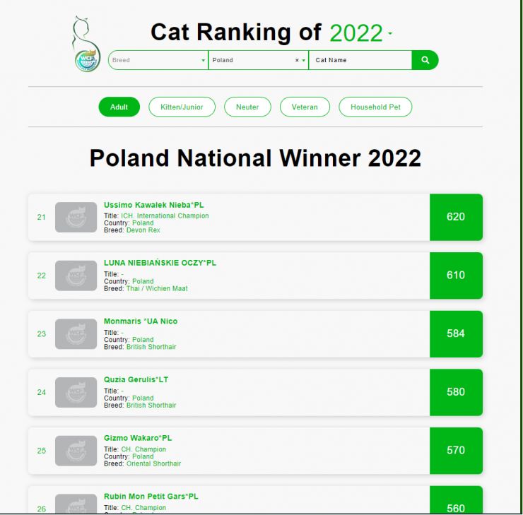 Ranking WCF 2022 _koty dorosłe Alex_1.jpg