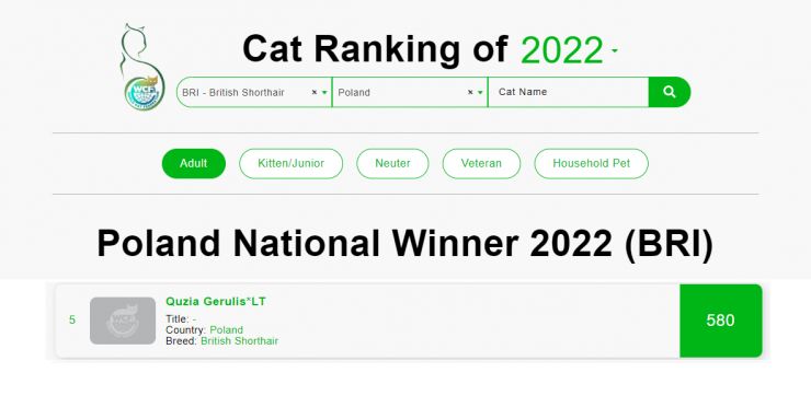 Ranking WCF 2022 _koty dorosłe Alex.jpg